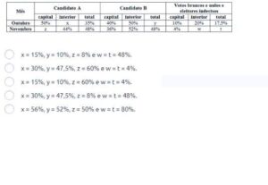 A tabela abaixo mostra os dados de duas pesquisas sobre as intenções de voto