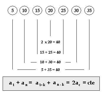 Considere uma sequência de números ímpares consecutivo iniciada pelo número 1. Qual é a soma do quarto termo com o oitavo termo