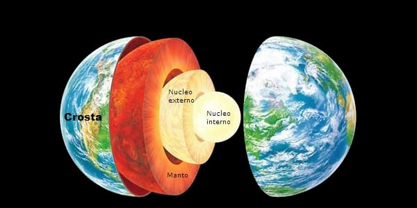 A Estrutura Interna da Terra: Camadas, Características e Funções