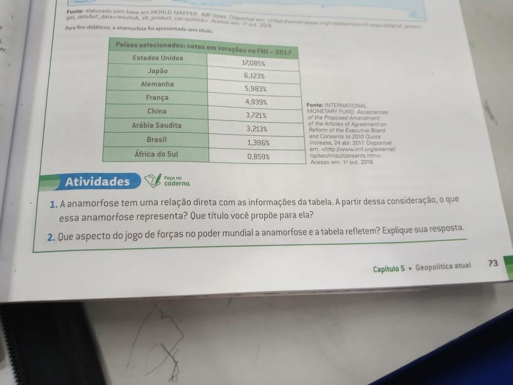 A anamorfose tem uma relação direta com as informações da tabela